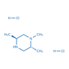 Picture of (2R,5S)-1,2,5-Trimethylpiperazine dihydrochloride